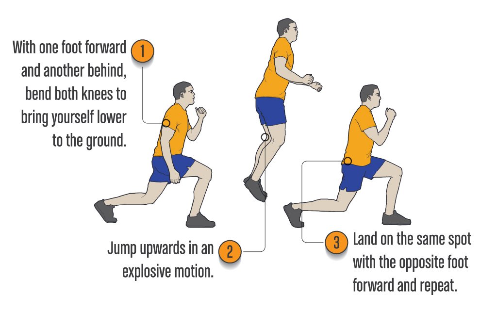 7_AlternatingJumpingLunges